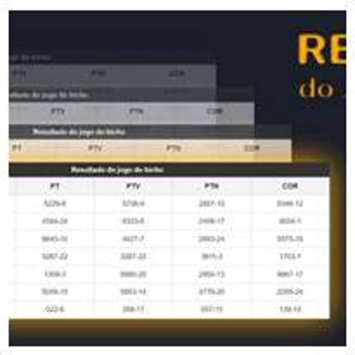 Resultados Jogo do Bicho